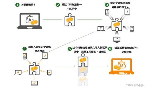 如何在Tokenim上将ETH兑换成USDT:详细指南