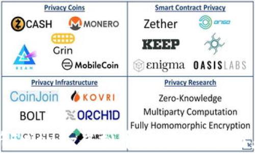 
全面解析Friendz虚拟币：投资、技术与未来趋势