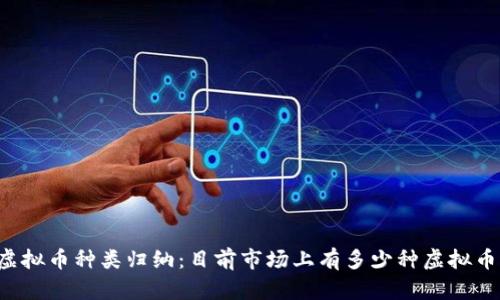 虚拟币种类归纳：目前市场上有多少种虚拟币？