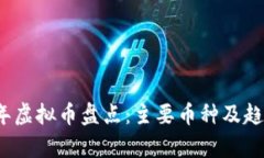 2019年虚拟币盘点：主要币种及趋势分