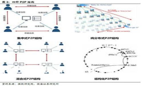 深入探索GOC虚拟币:投资、交易与未来发展