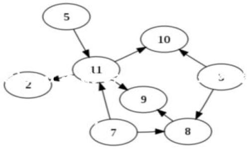 jiaoti如何在Tokenim钱包中添加Kishu币（KISHU）/jiaoti
Tokenim钱包, Kishu币, 添加Kishu, 加密货币/guanjianci

### 内容主体大纲

1. **引言**
   - 简介Tokenim钱包
   - 介绍Kishu币及其背景
   - 为什么选择Kishu币和Tokenim钱包

2. **Tokenim钱包的设置**
   - 下载和安装Tokenim钱包
   - 创建新的钱包
   - 备份和恢复钱包

3. **获取Kishu币**
   - 如何购买Kishu币
   - 了解Kishu币的市场现状
   - 一些购买Kishu币的平台推荐

4. **在Tokenim钱包中添加Kishu币**
   - 具体步骤详解
     - 进入钱包
     - 选择添加代币
   - 如何输入合约地址
   - 保存和确认添加的代币

5. **管理和使用Kishu币**
   - 如何查看Kishu币余额
   - 转账、接受Kishu币的步骤
   - 使用Kishu币的场景分析

6. **常见问题解答**
   - 解决用户在添加Kishu过程中可能遇到的问题

7. **总结**
   - 对Tokenim钱包的评价
   - Kishu币的潜力展望

---

### 引言

#### 简介Tokenim钱包
Tokenim钱包是一款区块链资产管理工具，用户可以通过它安全、方便地管理各种数字资产。支持多种加密货币的存储、转账和交易。Tokenim钱包以其友好的用户界面和高水平的安全性，受到越来越多加密货币用户的青睐。

#### 介绍Kishu币及其背景
Kishu币（KISHU）是一种在Ethereum区块链上运行的线上货币。它是在2021年推出，吸引了大量加密货币投资者的关注。Kishu币以社区为中心，通过分红和去中心化的特性构建了其自身的生态系统，并慢慢成为投机者和投资者的新宠。

#### 为什么选择Kishu币和Tokenim钱包
选择Kishu币的原因不仅在于其社区的活跃度和可能的投资回报，更因为它的交易成本相对较低，也为用户提供了创新的财务解决方案。Tokenim钱包则因其易于操作和安全特性，很好地适应了新手和有经验的用户的需求，使得在其中管理Kishu币成为了一个愉快的体验。

---

### Tokenim钱包的设置

#### 下载和安装Tokenim钱包
Tokenim钱包可以在各种应用市场下载，例如Google Play和Apple App Store。用户只需在搜索框中输入“Tokenim”并选择官方的应用进行下载。安装完成后，点击图标打开应用。

#### 创建新的钱包
第一次使用Tokenim钱包时，用户需要创建一个新的钱包。在主界面上选择“创建钱包”选项，然后按照提示输入相关信息。系统会生成一个私钥，务必妥善保管，不要泄露给他人。

#### 备份和恢复钱包
为防止数据丢失，用户需要备份自己的钱包。可以在钱包设置中找到备份选项，按照提示将助记词或私钥记录下来。恢复钱包时，用户只需输入备份的助记词即可。

---

### 获取Kishu币

#### 如何购买Kishu币
获取Kishu币的最直接途径就是通过加密货币交易所进行购买。用户需先在交易所开设账户，然后通过法币或其他加密货币兑换Kishu币。需要注意的是，各个交易所对Kishu币的支持情况可能有所不同。

#### 了解Kishu币的市场现状
Kishu币的市场波动性较大，用户可以通过各种区块链数据网站查询Kishu币的实时价格，及其市场趋势。了解这些信息有助于用户作出更明智的交易决策。

#### 一些购买Kishu币的平台推荐
一些主流的加密货币交易平台比如Binance、Huobi、Coinbase等，都可能提供Kishu币的交易服务。用户可以根据手续费、交易对、流动性等选择最合适的平台。

---

### 在Tokenim钱包中添加Kishu币

#### 具体步骤详解
在Tokenim钱包中添加Kishu币的过程非常简单，让我们来详细看看这个步骤：

##### h4进入钱包/h4
打开Tokenim钱包，输入密码解锁钱包。用户可以在主界面看到当前所有已添加的币种列表。

##### h4选择添加代币/h4
接下来，在界面的右上角点击“添加代币”选项。这时系统会给出一些可添加的代币清单。

#### 如何输入合约地址
由于Kishu币是去中心化的项目，因此需要用户手动输入其合约地址。合约地址可以在Kishu币的官方网站或者相关区块链浏览器中找到。确保地址的准确性，以免资产损失。

#### 保存和确认添加的代币
完成合约地址的输入后，点击保存。稍等片刻，用户就能在钱包中看到Kishu币的余额显示。

---

### 管理和使用Kishu币

#### 如何查看Kishu币余额
在Tokenim钱包的主界面上，用户能够清晰地看到每种资产的余额。Kishu币的余额会与其他币种一起列出，方便用户进行管理。

#### 转账、接受Kishu币的步骤
用户可通过点击Kishu币项进行转账。输入接收方的地址和转账金额，确认无误后提交转账请求，系统会发送一次交易确认，有关交易的详细信息可以在交易历史中查看。

#### 使用Kishu币的场景分析
Kishu币可用于在线支付、投资、持有或参与生态项目。不仅仅局限于在钱包中存放，它还可以参与一些去中心化金融（DeFi）产品，为用户提供额外的资金增值方式。

---

### 常见问题解答

#### 问题一：Tokenim钱包安全吗？
Tokenim钱包的安全性主要取决于用户的操作和外部环境。不过，Tokenim钱包采用了多重加密技术，以及用户的私钥始终保存在本地而不是服务器上，大大增强了安全性。用户在操作时建议定期更新密码和启用双因素验证。（详细内容略）

#### 问题二：如何找回丢失的Kishu币？
如果用户丢失了Kishu币，首先要确认是否有备份。如果有备份，可以通过助记词恢复钱包。然而，若没有备份，遗失的资产可能无法恢复。（详细内容略）

#### 问题三：Kishu币的交易手续费是多少？
Kishu币的交易手续费因交易所而异。一般来说，交易所会收取一定比例的费用。用户需要在交易所完成一次买卖或转账时查阅具体的手续费信息。（详细内容略）

#### 问题四：Tokenim钱包支持哪些币种？
除了Kishu币外，Tokenim钱包还支持多种主流加密货币，如比特币（BTC）、以太坊（ETH）等。用户可以在钱包中随时添加或管理新币种。（详细内容略）

#### 问题五：Tokenim钱包如何更换语言？
用户可以在钱包设置中更改语言选项，选择自己熟悉的语言，以提升使用体验。设置会立即启用，无需重新启动应用。（详细内容略）

#### 问题六：如何在Tokenim钱包中安全存储私钥？
私钥是钱包安全的核心，用户应尽量避免线上存储或分享私钥。建议将私钥纸质化存储在安全的地方或使用密码管理器进行保护。（详细内容略）

---

### 总结

在这篇文章中，我们讨论了如何在Tokenim钱包中添加并管理Kishu币，从钱包的下载、设置到代币的添加，以及管理和使用Kishu币的方方面面，希望能对用户有所帮助。同时对于常见问题进行了详细解答，以便用户在使用过程中能够更轻松和安全地操作。

Kishu币作为新兴的加密货币，未来的发展潜力不容小觑。希望每位用户都能在Tokenim钱包中安全、便捷地管理他们的Kishu币资产。