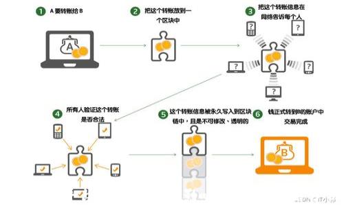 虚拟币平台破产:原因、影响及应对策略分析