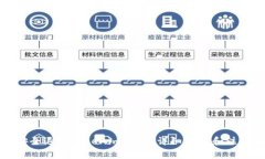 如何安全退出Tokenim账号：详细步骤和