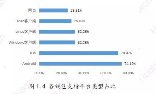 2023年国内虚拟币钱包排行榜:安全性、便捷性与功能性分析