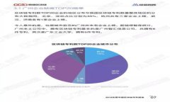 Tokenim作为挖矿钱包的可行性分析及使