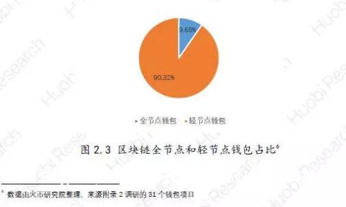 : 如何安全收取和管理他人的tokenim转币?