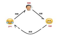 tokenim钱包取消授权的详细步骤与注意