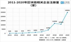 Tokenim钱包的未来：是否会关停？