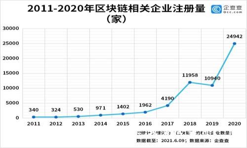 Tokenim钱包的未来:是否会关停?