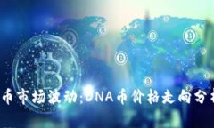 2023年虚拟币市场波动：DNA币价格走向