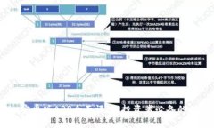 2023年Tokenim安卓版APP全面评测：投资者