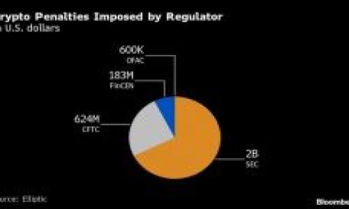    如何将以太坊导入Tokenim新钱包  / 

 guanjianci  以太坊, Tokenim钱包, 加密货币, 数字资产  /guanjianci 

 引言：加密货币时代的数字资产管理 

在当今数字经济的浪潮中，加密货币已成为一种重要的投资方式和价值储存手段。以太坊作为全球第二大市值的加密货币，凭借其强大的智能合约功能，吸引了无数投资者的目光。而随着Tokenim钱包的推出，用户能够以更加安全、方便的方式管理他们的以太坊及其他数字资产。本文将详细介绍如何将以太坊导入Tokenim新钱包，并分享在这一过程中可能遇到的场景和细节，让您在这个过程中不仅能获取知识，还能感受到数字货币世界的魅力。


 什么是Tokenim钱包？ 

Tokenim钱包是一种新兴的数字资产管理工具，专为用户提供简单、安全的加密货币存储和交易服务。它不仅支持以太坊，还支持多种其他主流加密货币。Tokenim钱包的界面友好，操作简单，即使是新手用户也能快速上手。用户可以在钱包中查看资产余额、交易记录，并进行快速转账，这些功能为用户提供了极大的便利。


 准备工作：下载和安装Tokenim钱包 

在将以太坊导入Tokenim新钱包之前，首先需要确保您已经下载并成功安装了Tokenim钱包。您可以在官方网站或者各大应用市场搜索“Tokenim”进行下载。安装完成后，打开钱包，您会看到一个简洁的界面，体现了当前数字货币钱包的设计理念。 


当阳光透过窗帘洒在您的桌子上时，您坐在电脑前，心中充满期待，准备迈出您加密投资的新一步。在钱包的启动过程中，您会被提示创建一个新的钱包或者导入现有的钱包。确保您选择“创建新钱包”选项，并按照步骤设置一个强密码。 


 步骤一：创建新的Tokenim钱包 

在创建新钱包过程中，记得选择一个强密码，并且最好记录下来。Tokenim会生成一组助记词，用于恢复您的钱包。拿起笔，记录下这一串词汇，做到字迹清晰、完整。试想，当几个月后您在某个阳光明媚的午后，突然想起忘记密码了，而手中正好有这组助记词时，那种安心与愉悦是何等美好。


 步骤二：准备以太坊转入钱包 

一旦新钱包创建完成，您会看到您的钱包地址，这是一串独特的加密字符串。在您将以太坊导入Tokenim钱包之前，您需要确保已有以太坊存储在其他钱包或交易所中。如果您已经在其他平台有以太坊，那么现在就可以开始转账了。 


在这个过程中，您可能会经历期待与紧张。当您确认从其他平台转出以太坊时，您可能会想象着每一步的操作都像是在一场紧张刺激的游戏中，集中精力，不留任何失误的空间。 


 步骤三：将以太坊发送到Tokenim钱包地址 

转账过程相对简单：在您之前使用的平台，找到“提现”或者“转账”选项，输入您在Tokenim钱包中获得的地址，然后输入您想要转移的以太坊数量。点击“确认”后，您的以太坊就开始在网络中流动，直至到达您的Tokenim钱包。 


此时，您可以站在窗前，观看阳光在树影间飘荡，期待那一刻的到来。网络交易的确认时间可能需要几分钟到几小时不等，因此您可以选择做一些其他的事情来转移自己的注意力，比如阅读一本书或者冲一杯咖啡。 


 步骤四：确认以太坊已成功转账 

在转账完成后，您需要返回Tokenim钱包，查看您的余额是否有所增加。若余额如期而至，您便成功导入了以太坊。这一刻，无疑是令人兴奋的，仿佛攀登了一座高峰，俯瞰世界的辽阔。


当然，在等待过程中，也许会有一些小担忧，比如转账失败或延迟，但这正是数字货币交易的一部分魅力，充满着不确定性与冒险。 


 常见问题与解决方案 

在导入以太坊的过程中，用户可能会遇到一系列问题，以下是一些常见问题及其解决方案： 

ul
listrong确认邮件未收到：/strong如果您在注册Tokenim钱包时没有收到确认邮件，请首先检查您的垃圾邮件文件夹。如果确实没有收到，您可以尝试重新发送确认邮件或者联系Tokenim客服。/li
listrong转账未成功：/strong如果您确认转账未成功，首先检查您输入的钱包地址是否正确，其次确认您的以太坊是否足够支付交易费用。如果问题依旧，联系原交易平台的客服进行查询。/li
listrong找不到资产：/strong如果您的以太坊在Tokenim钱包中未显示，请耐心等待，有时由于网络延迟可能会导致显示不及时。您也可以尝试刷新页面或者重启应用。/li
/ul

 总结 

通过上述步骤，您已经成功将以太坊导入Tokenim新钱包。随着科技的发展，数字资产将会越来越多地融入我们的生活。在这一过程中，您不仅仅是完成了一次简单的操作，更是迈向了一个全新世界的第一步。 


无论未来如何，愿您在这条探索数字货币之路上，拥有充满乐趣与收获的旅程。通过Tokenim钱包，您可以更安全、更便捷地管理自己的资产，尽情享受这一时代的美好。 
