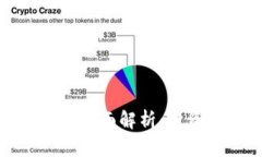 2023年TIO虚拟币全面解析：投资机会与