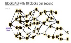 全面解析tokenim与比特派钱包：选择最