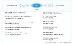 遇到“tokenim助记词不正确”的问题时