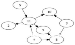 探索IOTA：下一代物联网虚拟货币与区