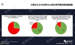   如何安全便捷地购买虚拟币：新手指