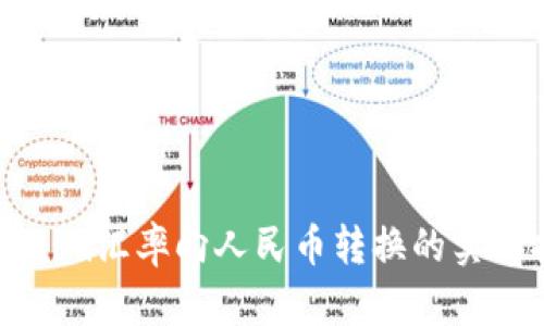 Tokenim汇率向人民币转换的实用指南
