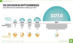 如何使用Tokenim创建比特币钱包：新手