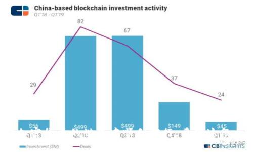 在区块链和加密货币领域，尤其是以太坊（Ethereum）网络上，钱包地址是进行交易的关键部分。Tokenim钱包作为一种支持多种资产管理的钱包，其以太坊（ETH）地址格式与其他以太坊钱包地址格式相似。以下是关于Tokenim钱包Ethereum地址格式的详细解析。

### Tokenim钱包ETH地址格式

以太坊地址是一个由40个十六进制字符（即0-9和a-f）组成的字符串，通常以“0x”开头。完整的以太坊地址格式如下：

```
0x   40个十六进制字符
```

例如，一个有效的以太坊地址可能看起来像这样：

```
0x32Be343B94f860124dC4fEe278FDCBD38C102D88
```

### 地址特点

1. **前缀**：以“0x”开头，表示这是一个十六进制数。
2. **长度**：总长度为42个字符（包含前缀），而地址部分是40个字符。
3. **唯一性**：每个以太坊钱包地址在网络上是唯一的，可以用来接收或发送ETH及其他建立在以太坊链上的代币。

### 安全性注意事项

使用Tokenim钱包（或者其他任何加密钱包）时，需要注意以下几点以确保安全：

- **私钥保护**：绝对不要分享你的私钥。私钥是控制钱包资金的唯一凭证。
- **备份**：定期备份钱包，确保在使用设备丢失或故障时能够恢复资金。
- **避免钓鱼**：不要点击不明链接或在不安全的网站输入钱包信息。

### 总结

了解Tokenim钱包ETH地址格式是进行安全交易的基础。确保你能够正确生成、管理和使用你的钱包地址，才能在加密货币的世界中顺利前行。希望这段文字对此有所帮助！
