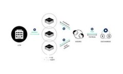 2020年Tokenim提现攻略：一步步教你如何