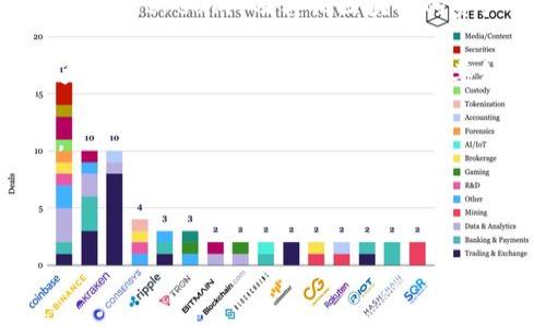 IM（或称IM钱包）通常指的是一款支持多个区块链的数字资产钱包，它可能支持以太坊（Ethereum）及其他区块链的资产管理功能。然而，具体的“IM”钱包可能需要更详细的信息来确认其与以太坊的连接。

如果你是在询问以太坊钱包的功能或种类，以太坊钱包通常用于储存、发送和接收以太币（ETH）以及以太坊网络上的其他代币（如ERC-20代币）。以太坊钱包有多种类型，包括：

1. **软件钱包**：如Metamask、Trust Wallet等，方便用户在手机或浏览器上使用。
2. **硬件钱包**：如Ledger、Trezor等，提供更高的安全性，适合长期储存。
3. **纸钱包**：将私钥和公钥打印在纸上，适合完全离线存储。

如果你需要更具体的信息或推荐，可以告诉我你感兴趣的部分。