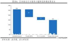 如何通过Tokenim购买比特币：新手教程
