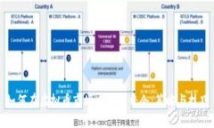 如何在虚拟币市场中有效补仓：策略与