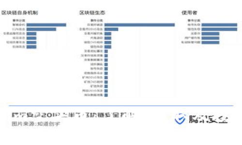 Tokenim空头币:了解、获取及投资策略