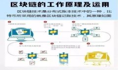 比特派与Tokenim：全面深度分析及比较
