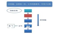 如何在Tokenim中更改密码：详细步骤与