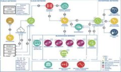 如何为Tokenim每个币种创建钱包：全面