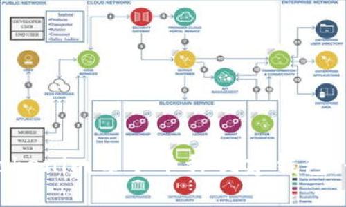 如何为Tokenim每个币种创建钱包:全面指南