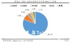 牛比特小矿工收益推送与Tokenim钱包的