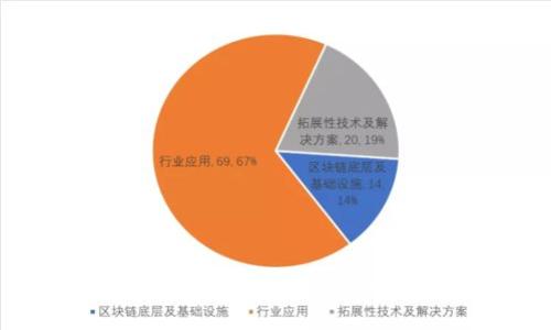 如何获得Tokenim能量:全面指南
