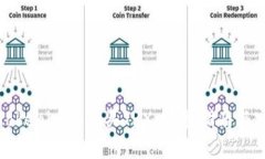 如何在Tokenim上购买TRX：完整指南与实