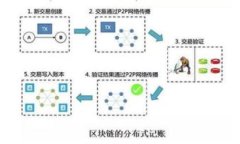 baiotiTokenim付款教程：轻松掌握加密货