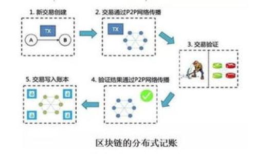 baiotiTokenim付款教程：轻松掌握加密货币支付流程/baioti
Tokenim, 付款教程, 加密货币, 数字支付/guanjianci

### 内容主体大纲

1. **引言**
   - Tokenim的背景与发展
   - 加密货币支付的优势

2. **Tokenim的基本概念**
   - 什么是Tokenim？
   - Tokenim的工作原理
   - Tokenim在加密货币支付中的应用

3. **Tokenim付款的准备工作**
   - 创建Tokenim账户
   - 充值与提现
   - 了解Tokenim支持的加密货币

4. **Tokenim付款流程详解**
   - 如何选择商品或服务
   - 确认支付信息
   - 完成支付步骤

5. **Tokenim支付时的注意事项**
   - 安全性保障
   - 常见支付问题的解决
   - 防止诈骗与错误支付

6. **Tokenim付款的案例分析**
   - 成功案例分享
   - 如何利用Tokenim提升业务效率

7. **Tokenim付款的未来**
   - 加密货币支付的趋势
   - Tokenim在市场中的潜力

8. **总结与展望**
   - Tokenim在支付行业的重要性
   - 未来的发展方向

---

### 内容主体

#### 1. 引言

随着数字经济的迅猛发展，传统的支付方式已开始逐步被新兴的加密货币支付所取代。Tokenim作为一种新兴的数字支付工具，因其便捷性和高效性受到了广泛的关注。本文将为您详细介绍Tokenim的付款教程，帮助您轻松掌握加密货币支付流程。

#### 2. Tokenim的基本概念

##### 什么是Tokenim？

Tokenim是一种基于区块链技术的支付平台，旨在为用户提供快速、安全和透明的支付服务。不同于传统的支付系统，Tokenim将支付过程去中心化，使得用户可以直接在平台上进行交易，无需中介参与。

##### Tokenim的工作原理

Tokenim利用智能合约管理交易过程，确保所有交易的安全性与准确性。用户通过Tokenim账户可以随时查询交易记录，且所有的交易细节都记录在区块链上，保障信息的不可篡改性。

##### Tokenim在加密货币支付中的应用

Tokenim可用于各种场景的支付，包括在线购物、服务支付及对企业的资金注入。越来越多的商家和消费者开始接受Tokenim作为支付方式，推动了其在市场中的普及。

#### 3. Tokenim付款的准备工作

##### 创建Tokenim账户

第一步是创建一个Tokenim账户，用户只需访问Tokenim官方网站，根据指引填写必要信息并完成注册。注册后，用户会收到确认邮件，点击链接以激活账户。

##### 充值与提现

账户创建完成后，用户可以通过多种方式向Tokenim账户充值，包括银行转账和使用其他加密钱包。在充值时，用户需特别注意充值金额和手续费，确认无误后才能完成操作。

##### 了解Tokenim支持的加密货币

Tokenim支持多种加密货币的支付，包括比特币、以太坊等主流币种。用户在进行支付前，可以选择合适的币种进行操作，以提高支付的灵活性。

#### 4. Tokenim付款流程详解

##### 如何选择商品或服务

在开始支付前，用户需到提供Tokenim支付的商家平台上选择商品或服务，加入购物车，并进行结算。商家通常会在支付选项中提供Tokenim选项。

##### 确认支付信息

在选择Tokenim作为支付方式后，系统会显示支付信息，包括总金额、选择的币种以及交易的相关费用，用户需仔细核对这些信息，以确保无误。

##### 完成支付步骤

用户确认信息无误后，可以点击“支付”按钮，系统将引导用户进入Tokenim的支付界面。在这里，用户需输入相关的加密货币钱包地址并确认交易。一旦确认，交易将被记录在区块链上，用户将收到交易的确认信息。

#### 5. Tokenim支付时的注意事项

##### 安全性保障

在进行Tokenim支付时，用户需确保网络环境的安全，建议使用VPN保护个人信息。Tokenim平台本身也采用了多种安全措施，例如两步验证，进一步保护用户账户。

##### 常见支付问题的解决

支付过程中可能会遇到交易延迟、支付失败等问题。用户遇到此类情况时，可以通过Tokenim的客户服务寻求帮助，或查阅官网的常见问题解答。

##### 防止诈骗与错误支付

用户在使用Tokenim时还需提高警惕，警惕各种形式的诈骗行为，切勿随意点击不明链接，确保只在官方平台上进行交易，以保护账户安全。

#### 6. Tokenim付款的案例分析

##### 成功案例分享

在某知名电商平台，商家引入Tokenim后，支付转化率显著提升。在实施Tokenim的第一个月，商家接受的加密货币支付交易量达到往常的三倍，显示出Tokenim的市场潜力。

##### 如何利用Tokenim提升业务效率

借助Tokenim，商家可快速处理交易，简化结算流程，提高客户满意度。此外，通过Tokenim的低手续费优势，商家能够在成本上获得明显的节约。

#### 7. Tokenim付款的未来

##### 加密货币支付的趋势

随着更多的商家和消费者接受加密货币支付，Tokenim作为灵活的支付工具，必将在未来的数字经济中扮演重要角色。越来越多的国家也开始为加密货币制定规范，进一步促进其发展。

##### Tokenim在市场中的潜力

Tokenim在支付领域的潜力不仅体现在用户体验和交易便利性，还表现在其拓展传统支付市场的能力。未来，Tokenim有望与更多商家及服务平台合作，扩大其应用范围。

#### 8. 总结与展望

##### Tokenim在支付行业的重要性

Tokenim作为新兴的支付工具，凭借其高效、安全和透明的支付方式，正在改变传统的支付生态。随着越来越多的人参与到加密货币的使用中，其重要性将不断增加。

##### 未来的发展方向

未来，Tokenim将继续其支付系统，扩大服务范围，提升用户体验。随着技术的不断进步，Tokenim有潜力成为主流的支付平台之一。

---

### 相关问题

1. **Tokenim是什么，它的主要功能有哪些？**
2. **如何创建和管理Tokenim账户？**
3. **Tokenim支持哪些加密货币？**
4. **Tokenim付款的安全性如何保障？**
5. **Tokenim如何解决支付失败的问题？**
6. **Tokenim在未来的支付市场中将面临哪些挑战与机遇？**

#### 问题1：Tokenim是什么，它的主要功能有哪些？

Tokenim简介及功能

Tokenim是一种创新的数字货币支付平台，专注于为用户提供快速、安全的支付解决方案。其主要功能包括：
ul
  listrong去中心化支付：/strongTokenim利用区块链技术，省去中介，使用户能够直接进行交易。/li
  listrong支持多种币种：/strongTokenim允许用户使用不同的加密货币进行支付，提升了灵活性。/li
  listrong实时交易：/strong支持实时交易，用户可随时查看和查询交易记录。/li
  listrong安全保障：/strong为用户提供多重安全验证机制，保障用户账户安全。/li
/ul

#### 问题2：如何创建和管理Tokenim账户？

Tokenim账户创建与管理

创建Tokenim账户的步骤相对简单，用户可以访问Tokenim官方网站，按照指引填写注册信息。创建后用户可在个人账户中进行管理，包括：
ul
  listrong查看交易记录：/strong用户可随时查询历史交易，确保交易透明。/li
  listrong调整账户设置：/strong用户可更改个人资料及安全设置。/li
  listrong充值与提现：/strong用户可以便捷地进行资金充值和提现，确保资金流动性。/li
/ul

#### 问题3：Tokenim支持哪些加密货币？

Tokenim支持的加密货币

Tokenim支持多种常见的加密货币，包括：
ul
  li比特币（BTC）/li
  li以太坊（ETH）/li
  li瑞波币（XRP）/li
  li莱特币（LTC）/li
/ul
用户可以根据个人需求选择合适的币种进行支付，降低交易成本，提高效率。

#### 问题4：Tokenim付款的安全性如何保障？

Tokenim付款安全性保障

Tokenim在安全性方面采取了多种措施：
ul
  listrong双重身份验证：/strong用户在登录及重要操作时需要进行身份验证，增加账户安全性。/li
  listrong加密数据传输：/strongTokenim对用户数据进行加密处理，防止信息泄露。/li
  listrong实时监控：/strongTokenim系统会实时监控异常交易，及时发现并阻止潜在的攻击。/li
/ul

#### 问题5：Tokenim如何解决支付失败的问题？

解决Tokenim支付失败的方案

在使用Tokenim支付时，用户可能出现支付失败的情况，其解决方案包括：
ul
  listrong检查网络连接：/strong确保用户网络稳定，以避免因网络不佳导致交易失败。/li
  listrong确认账户余额：/strong用户需检查账户内是否有足够的余额以完成交易。/li
  listrong联系支持团队：/strong如有问题，建议用户联系Tokenim客服寻求帮助。/li
/ul

#### 问题6：Tokenim在未来的支付市场中将面临哪些挑战与机遇？

Tokenim面临的挑战与机遇

未来，Tokenim在支付市场中的发展将面临如下挑战与机遇：
ul
  listrong市场竞争：/strong随着越来越多的支付工具涌现，Tokenim需提升竞争力，吸引更多用户。/li
  listrong法律法规：/strong各国对加密货币的监管政策不断变化，Tokenim需及时调整以合规运营。/li
  listrong技术进步：/strong随着区块链技术的发展，Tokenim可以利用新技术提升服务质量。/li
/ul