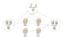 baioti如何找到Tokenim钱包的起始页面？