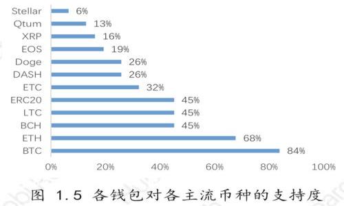 Tokenim币转不出去的原因及解决方法