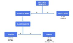 Tokenim钱包以前的币怎么找回？详细解