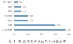 ### 如何直接购买TokenIM：详尽指南