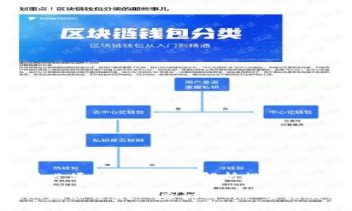 Tokenim提现必须人脸吗:全面解析提现验证及其重要性
Tokenim提现流程详解:人脸识别的必要性及相关问题