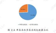 TokenIM矿工打包详解：如何您的区块链