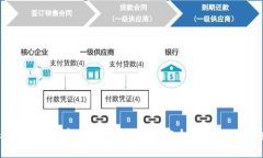 Tokenim平台币交易指南：如何安全高效